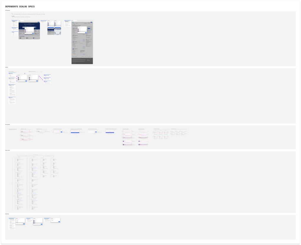 Dependents dialog specifications showing avatar and icon configurations