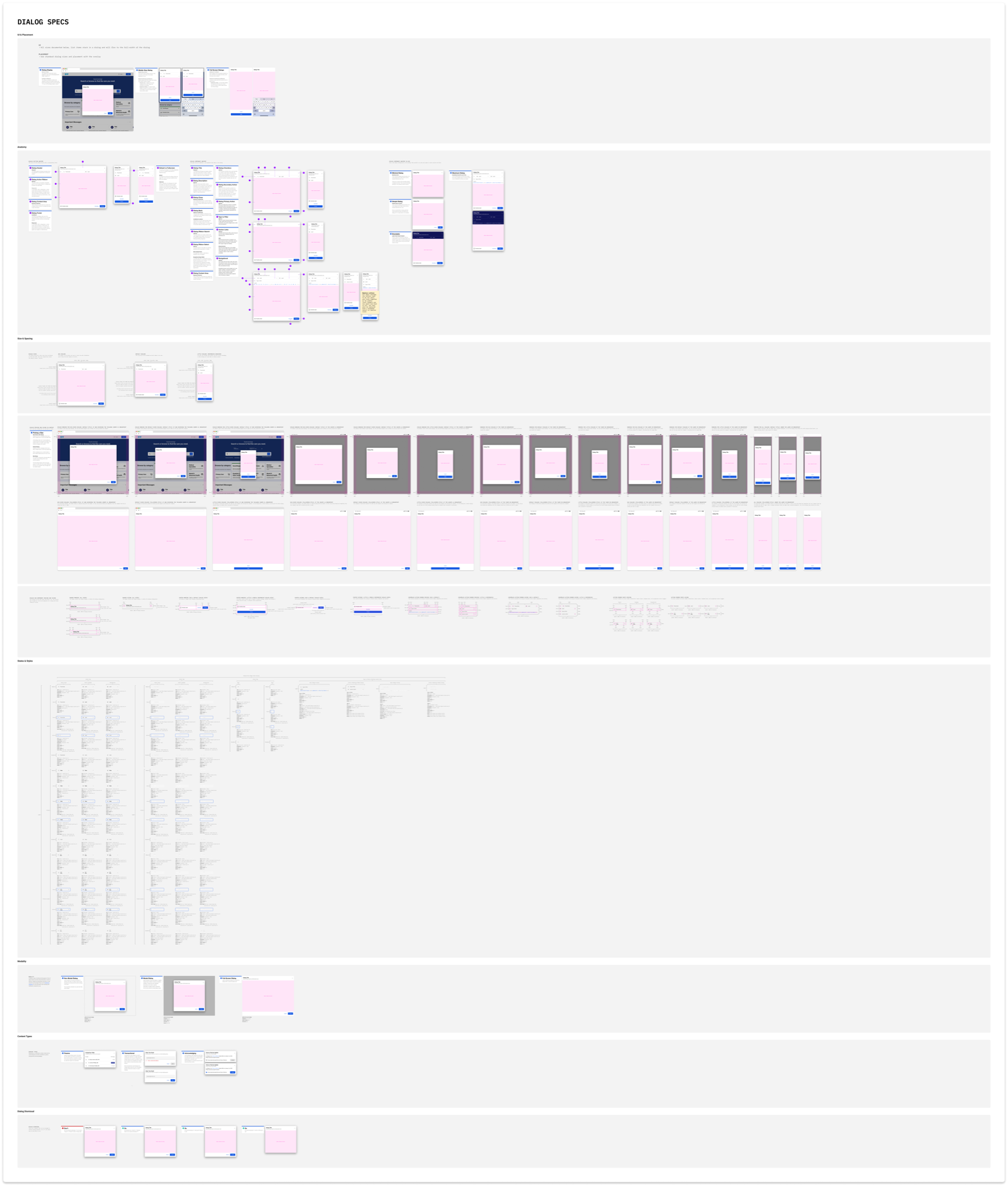 Zoomed out dialog component documentation covering anatomy, sizing, spacing, configurations, and use cases