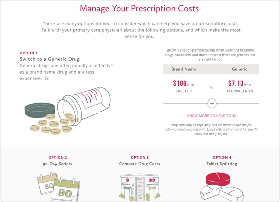 Prescription cost comparison content with illustrated scenarios