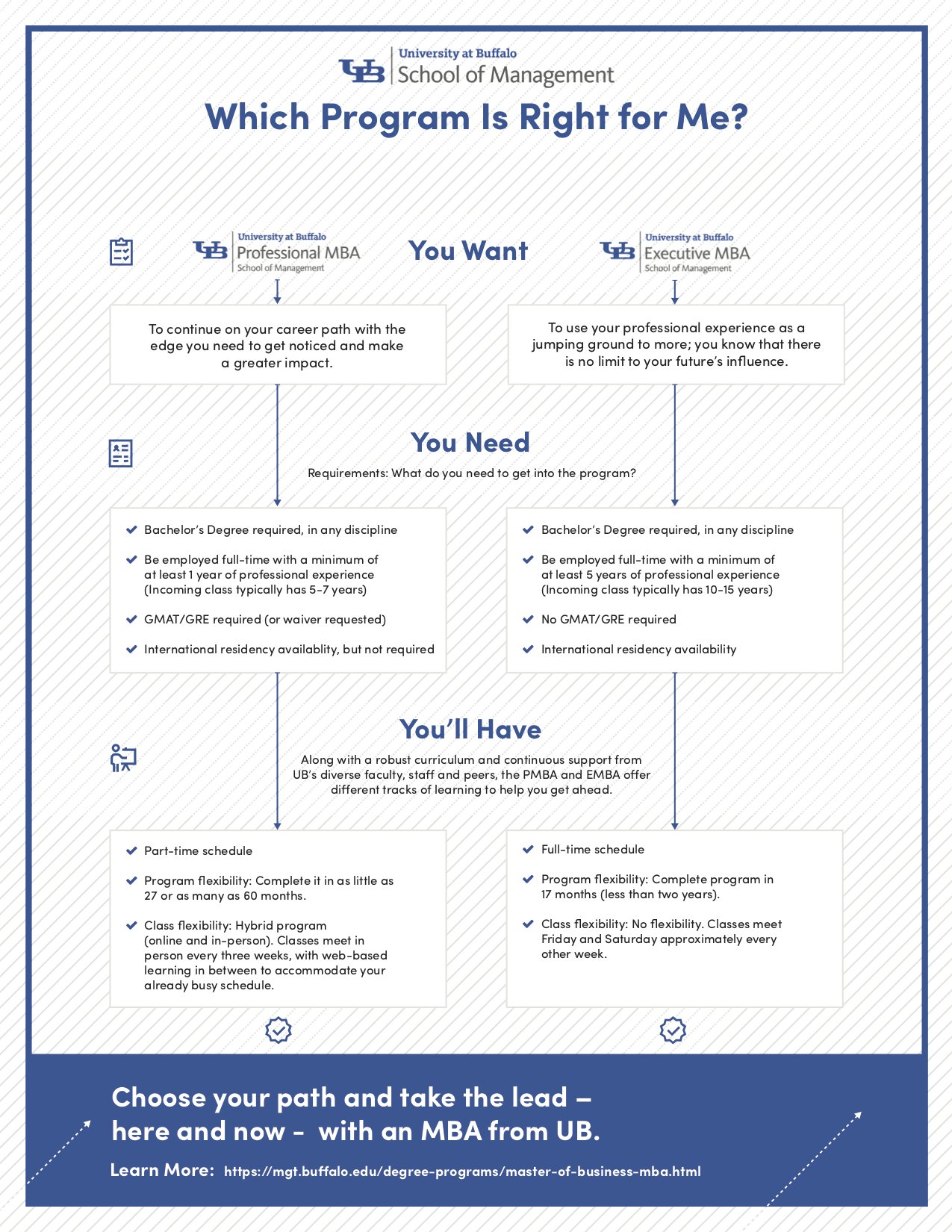 UB MBA comparison infographic
