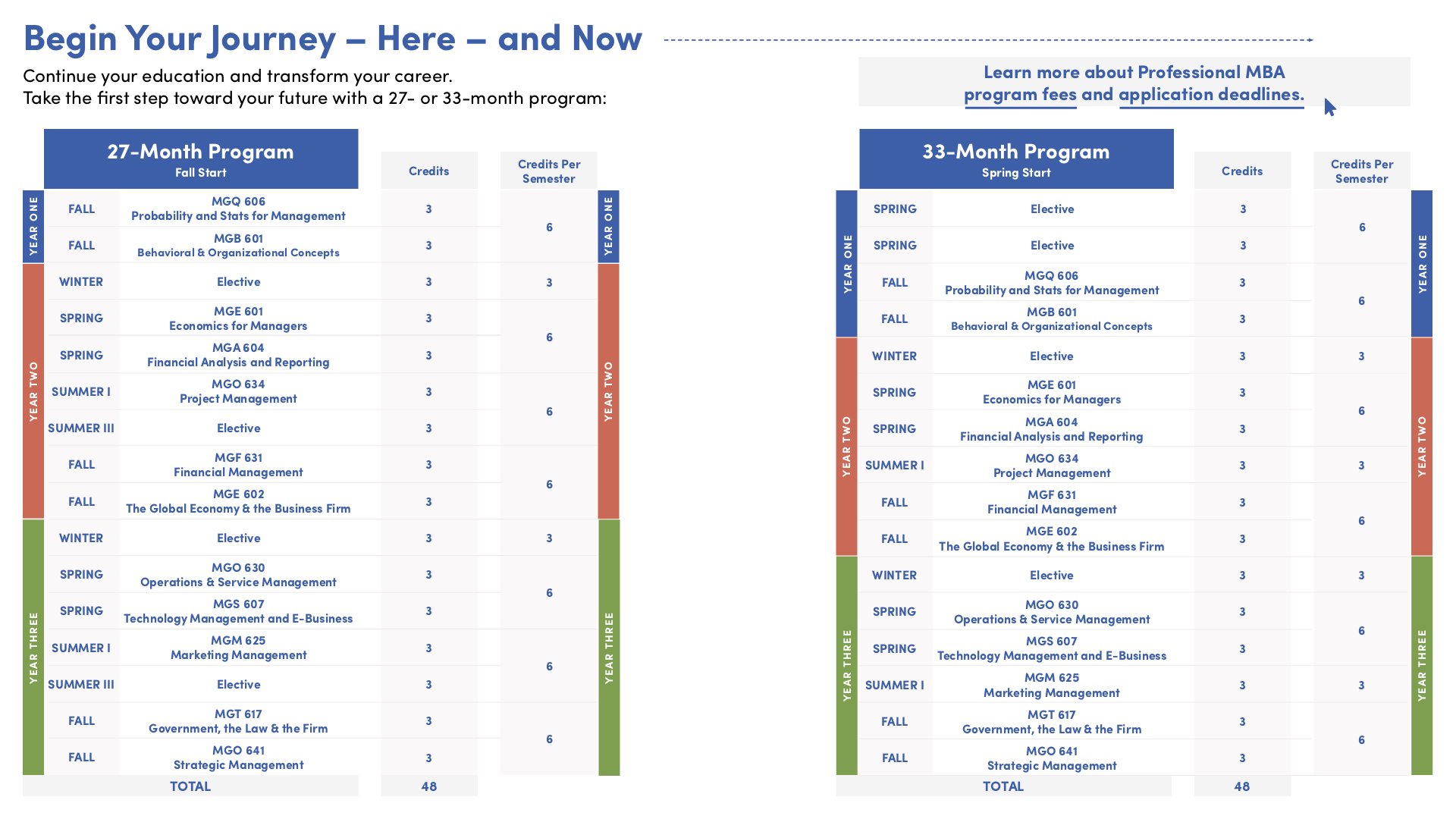 UB MBA program comparison